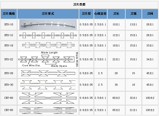 護欄網(wǎng),市政護欄網(wǎng),欄網(wǎng)廠家 護欄網(wǎng),金剛網(wǎng),聲屏障,石籠網(wǎng),框架護欄網(wǎng),市政護欄網(wǎng)