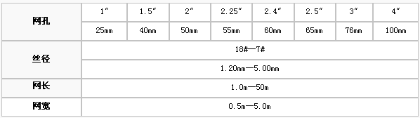護(hù)欄網(wǎng),市政護(hù)欄網(wǎng),欄網(wǎng)廠家 護(hù)欄網(wǎng),金剛網(wǎng),聲屏障,石籠網(wǎng),框架護(hù)欄網(wǎng),市政護(hù)欄網(wǎng)