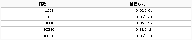 護欄網(wǎng),市政護欄網(wǎng),欄網(wǎng)廠家 護欄網(wǎng),金剛網(wǎng),聲屏障,石籠網(wǎng),框架護欄網(wǎng),市政護欄網(wǎng)